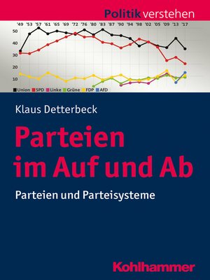 cover image of Parteien im Auf und Ab